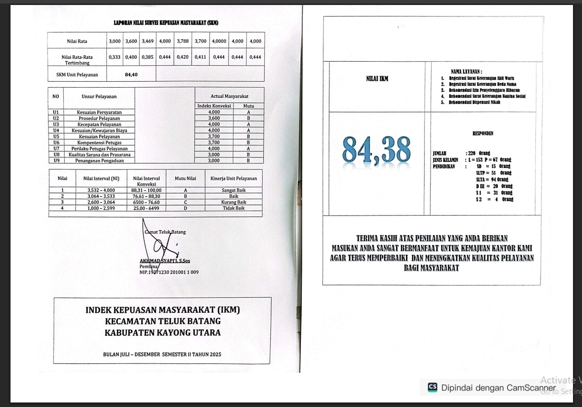 nilai-skm-semester-ii-kecamatan-teluk-batang